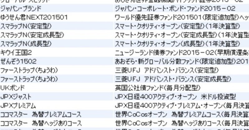 投信に愛称つけたら売れるのか