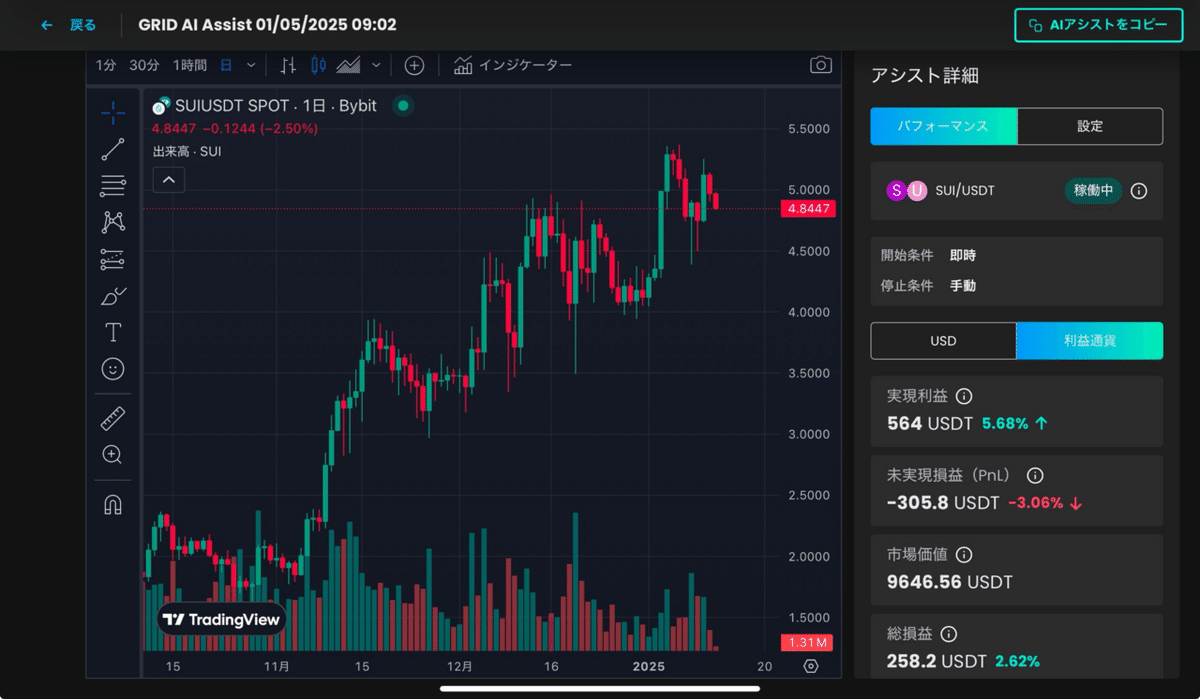 世界N o①ai現物トレードシステム運用実績の紹介です｜Yuuu
