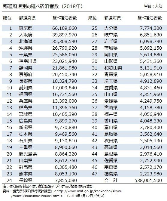 日本の未来がかかっている地方創生と私がワーホリをした成功地域とは 山本知代 Note