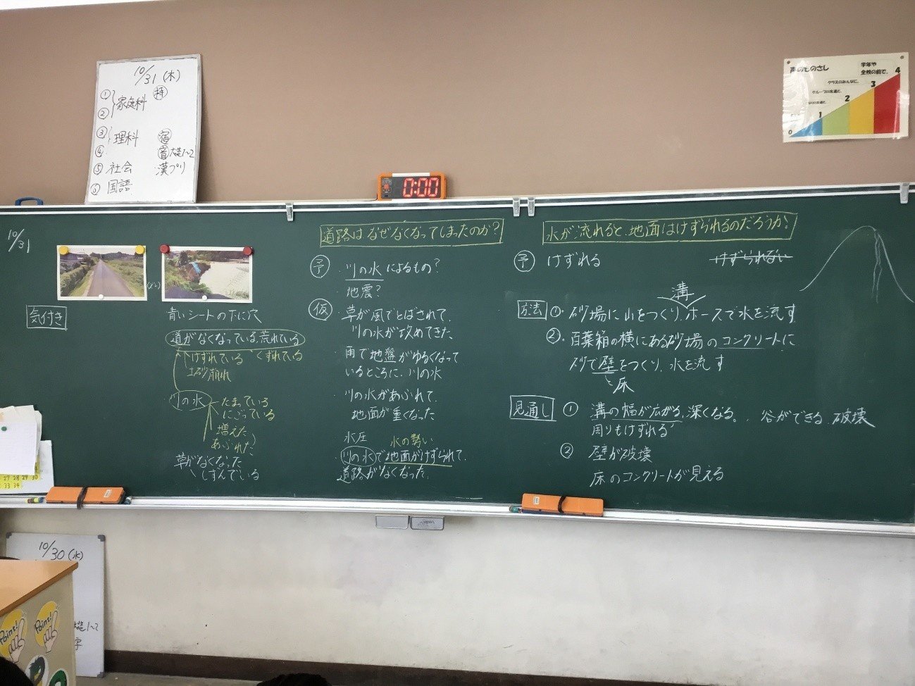小学5年 流れる水の働きと土地の変化 Yasunobu Mizuno Note