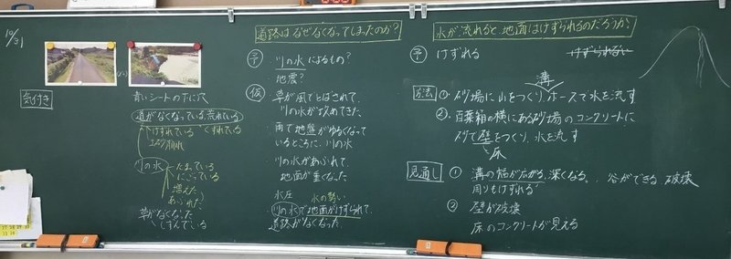 小学5年 流れる水の働きと土地の変化 Yasunobu Mizuno Note