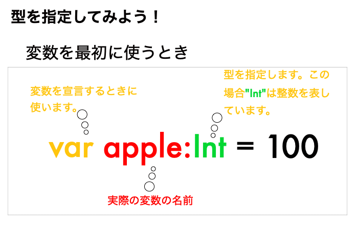 Swiftで行こう 変数をイラストで その3 Donguri Note