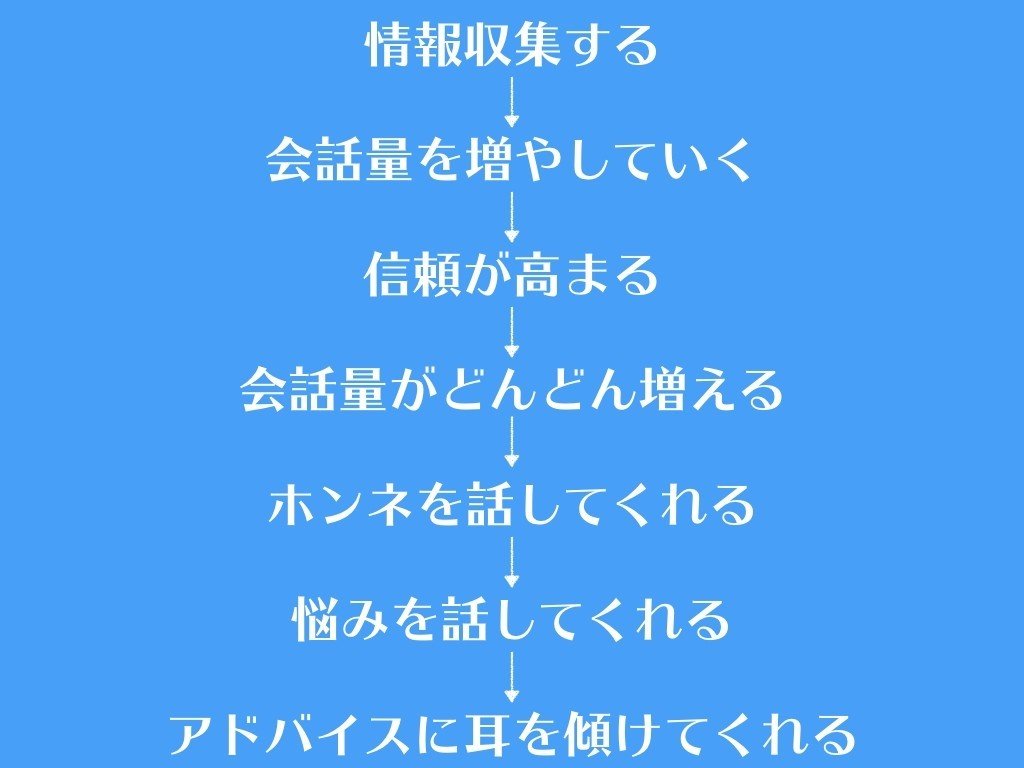 不登校に関する理論図解まとめ.001