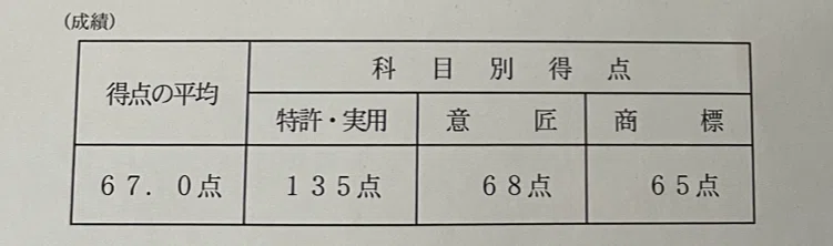 令和5年度弁理士試験 論文試験の開示答案 (特実135|意匠68|商標65)｜たけ