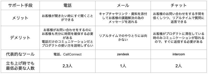 スクリーンショット 2019-12-17 22.03.16