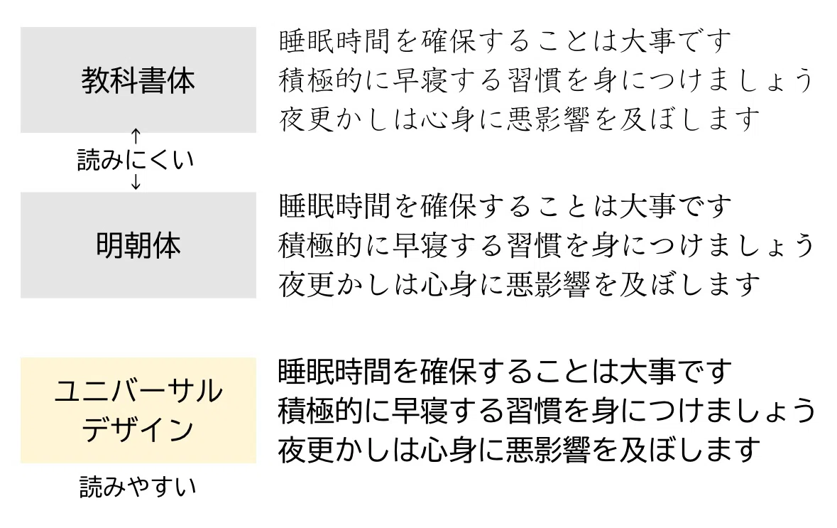 フォントの違い 読みやすい