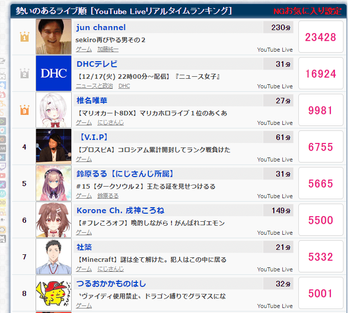 Vtuberとマネタイズ 信頼と愛情で経済を考える かなた Note