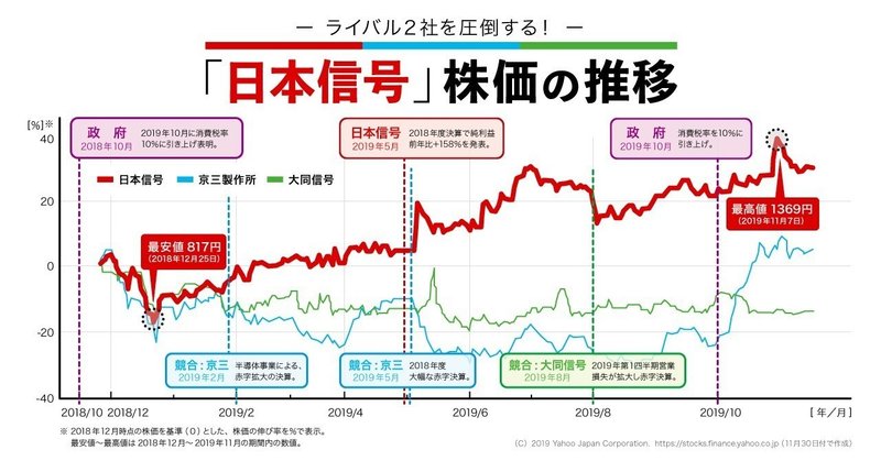 top画像__日本信号_株価の推移