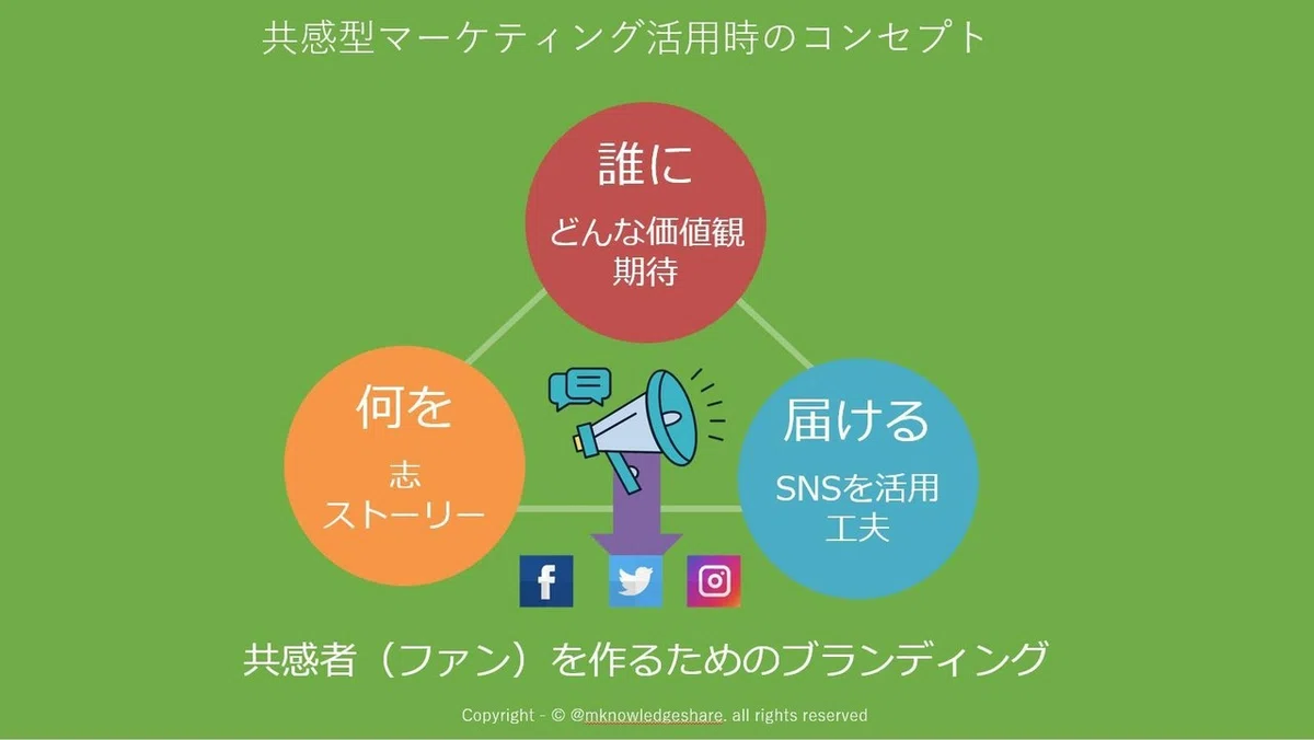 ブランディング
