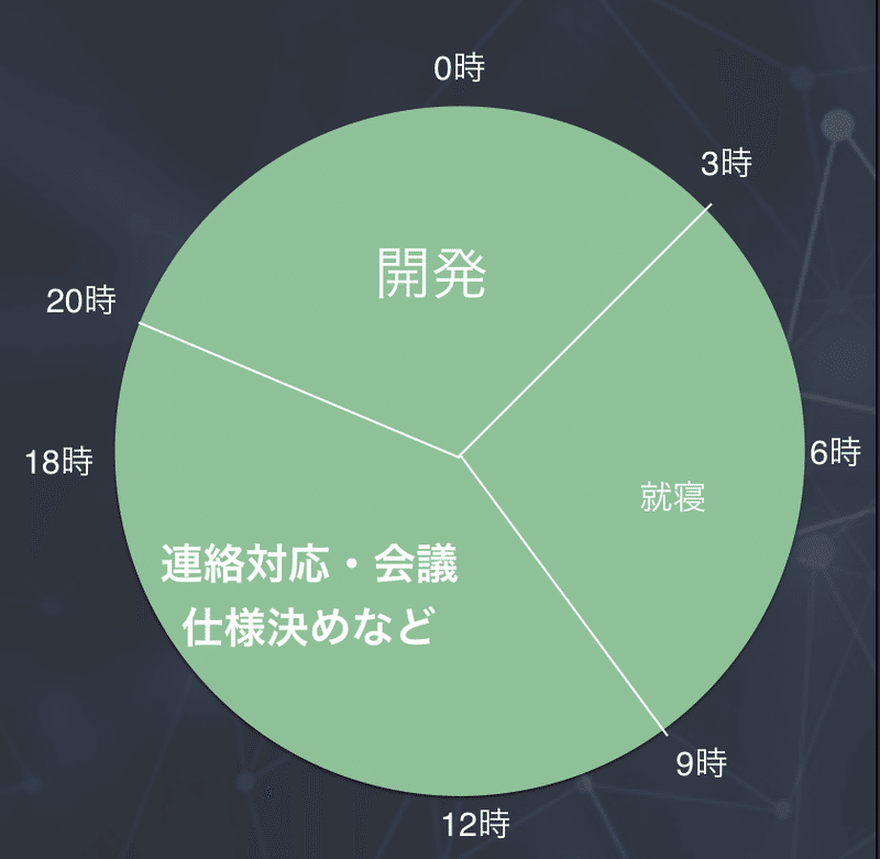 スクリーンショット 2019-12-18 0.24.59