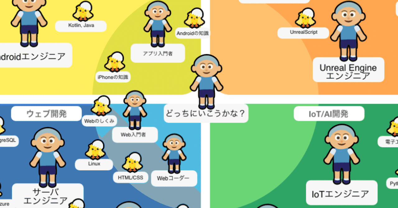 プログラマー冒険マップ