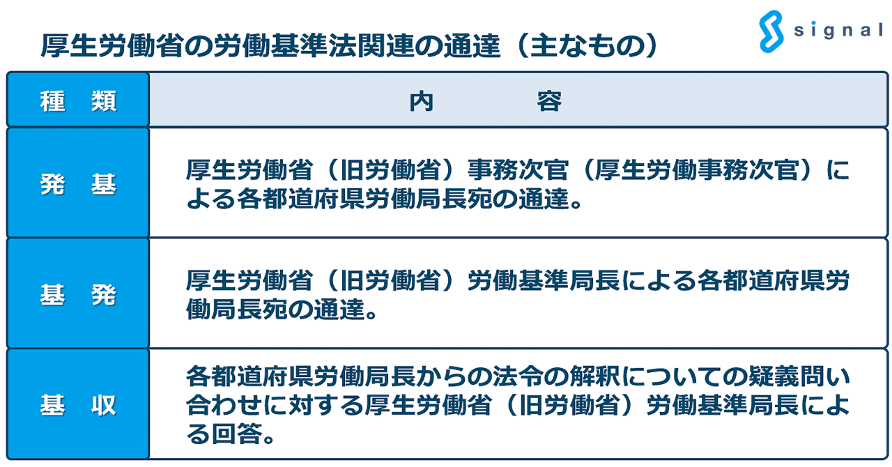 労働法関連の行政通達の種類（発基・基発・基収）｜社会保険労務