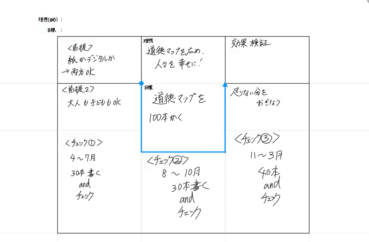 論争・道徳授業 未来のための探究的道徳 「問い」にこだわり知を深める授業
