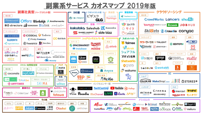 副業カオスマップ