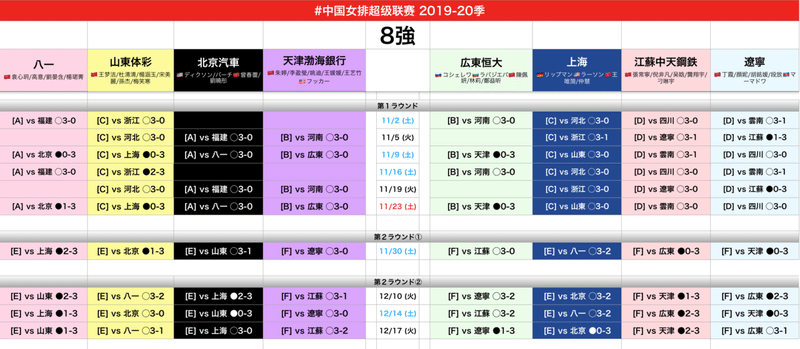 スクリーンショット 2019-12-18 7.22.30