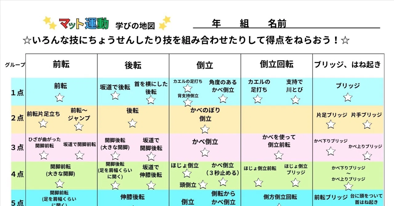 マット運動「学びの地図」を活用した授業実践｜らいへい@小学校体育