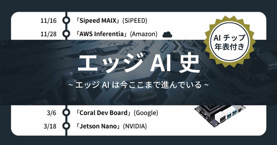 エッジai史 Aiチップ年表付き エッジaiは今ここまで進んでいる エッジai史 Aiチップ年表付き エッジaiは今ここまで進んでいる