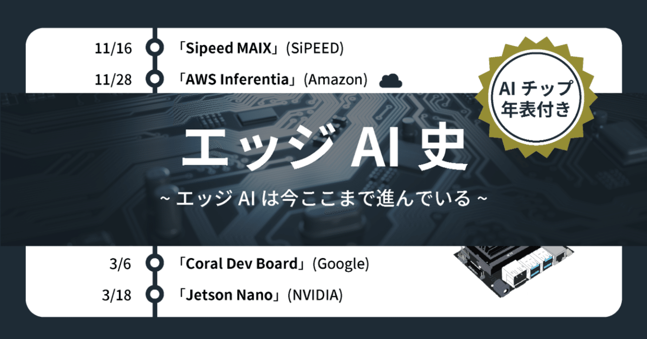 エッジai史 Aiチップ年表付き エッジaiは今ここまで進んでいる Marina Sakaguchi Note