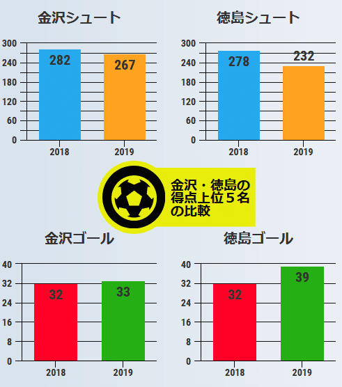 データ１６