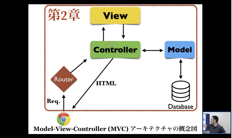 スクリーンショット 2019-12-18 9.32.48