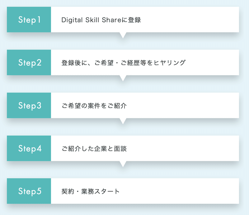 スクリーンショット 2019-12-18 9.32.09