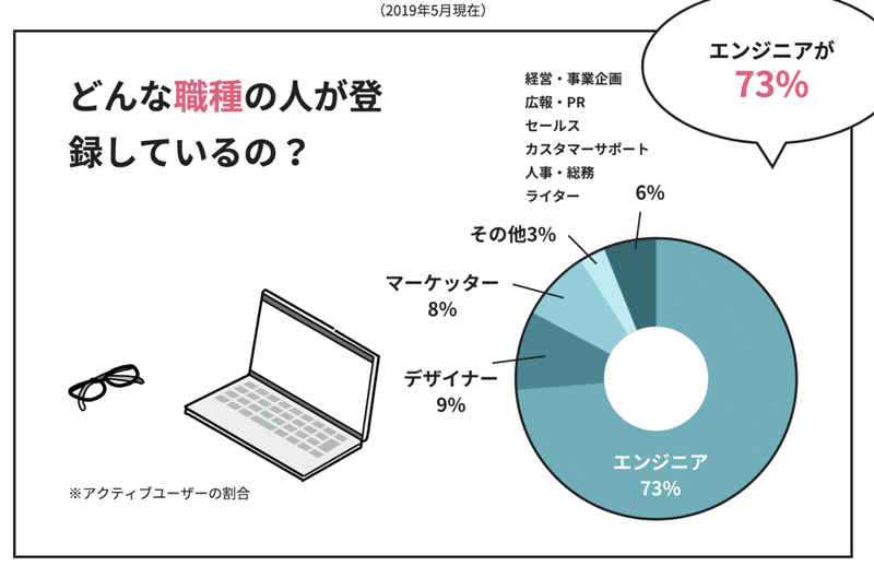 スクリーンショット 2019-12-18 9.42.10