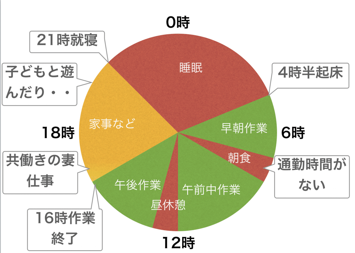 スクリーンショット 2019-12-18 9.55.00