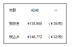 価格合計