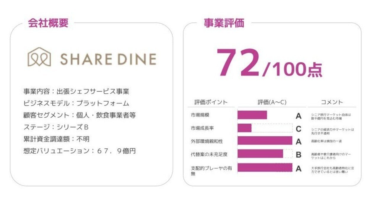シェアダイン】シェフの力で拓け、未来の食文化！｜専門家による