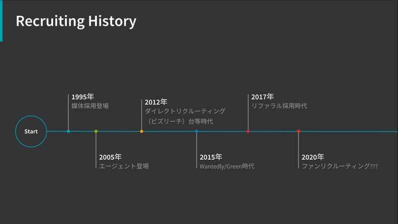 スクリーンショット 2019-12-18 10.52.58