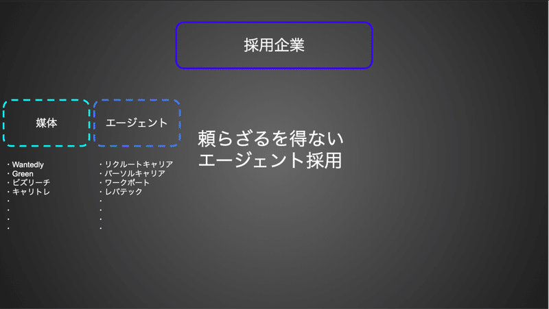 スクリーンショット 2019-12-18 10.54.33