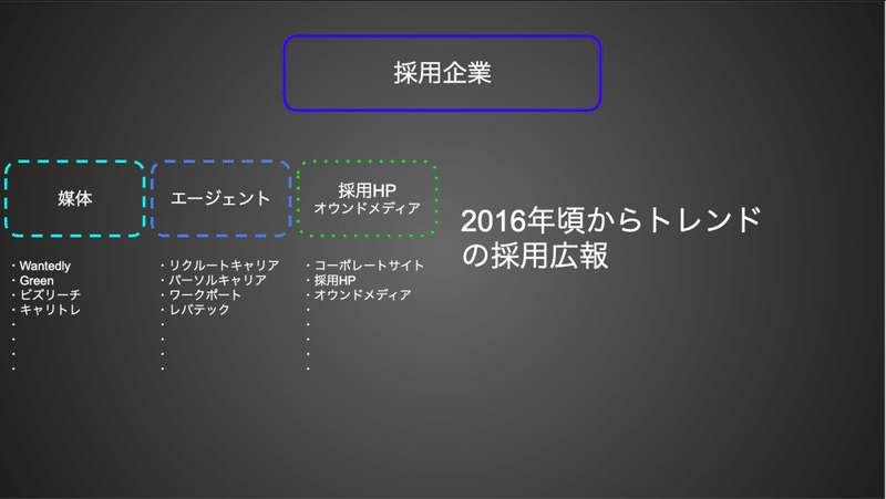 スクリーンショット 2019-12-18 10.55.31