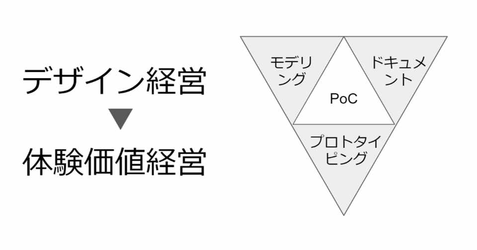 デザイン経営を 体験価値経営 と言い換えてみる Koyoko デザイナー Note