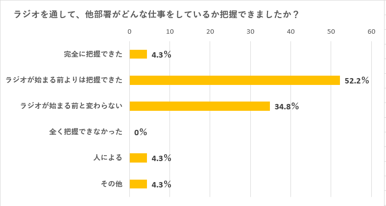 アンケート②