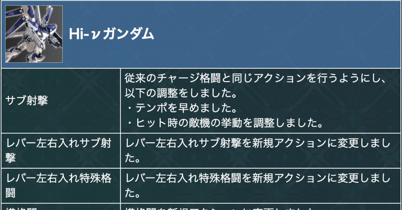 Exvsシリーズ機体調整の歴史 Exvsdb Note
