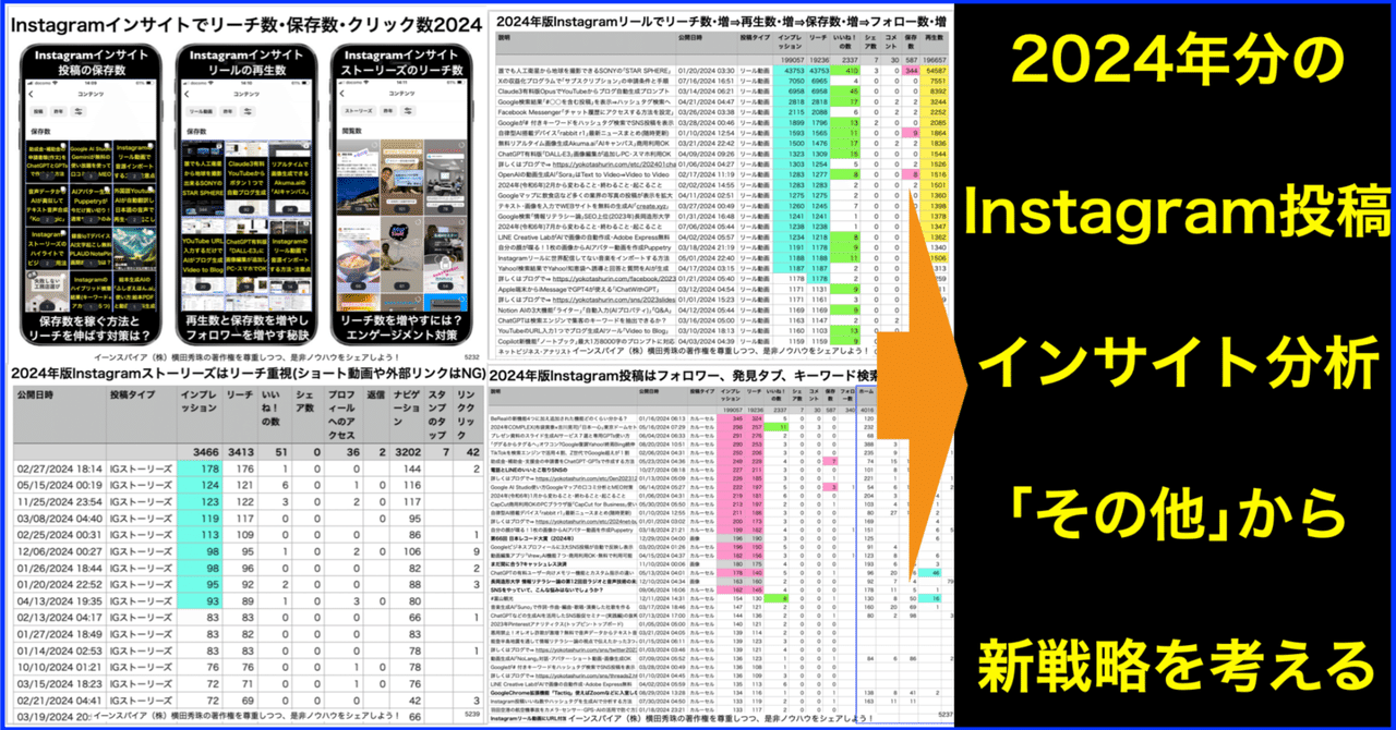 2024年度Instagramいいね!数・再生回数・保存数インサイト分析 2024年度Instagramいいね!数・再生回数・保存数インサイト分析