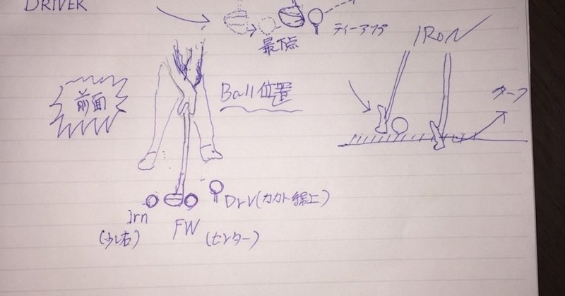 ドライバーはアッパーブロー の新着タグ記事一覧 Note つくる つながる とどける