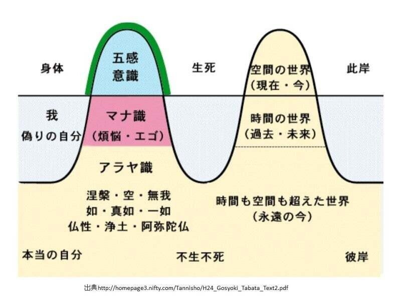 無能唱元 阿頼耶識 ポストカード