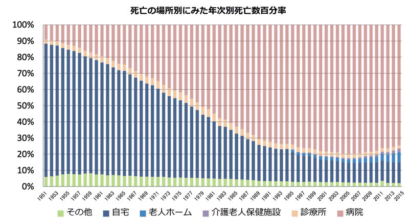 スクリーンショット 2019-12-18 12.55.29