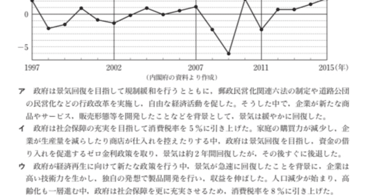 都立高校入試社会公民「経済分野」対策①｜りょーた先生@都立