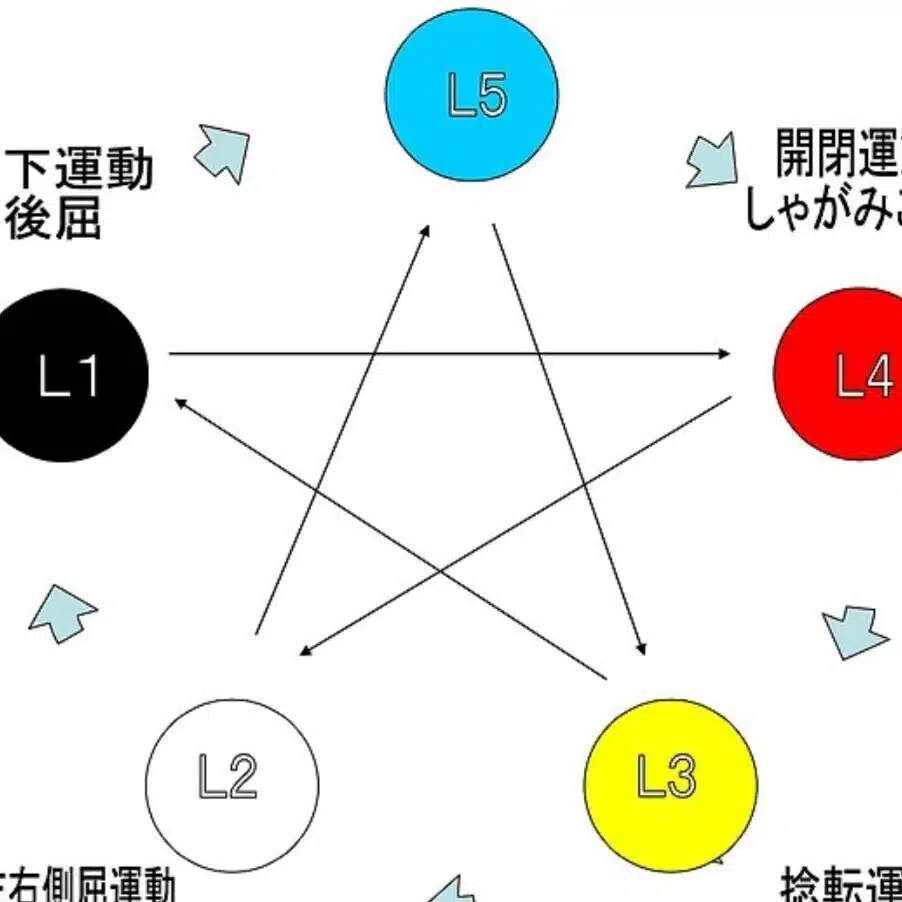 ten×