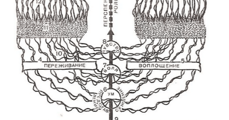 02/15 【講義】スタニスラフスキー『俳優の仕事』の矢印を辿る（プレ