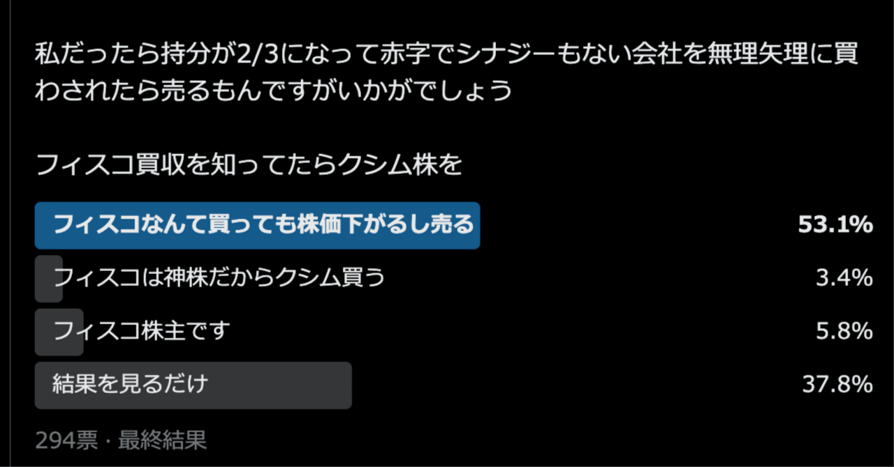 先日の社内調査委員会の報告書について｜田原弘貴 ＠ Kushim取締役