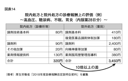 【最終処分価格❗️】生薬標本セット 75種 教示用 診療所外来点数マニュアル2022 | 診療報酬研究会, 診療報酬研究会 |本