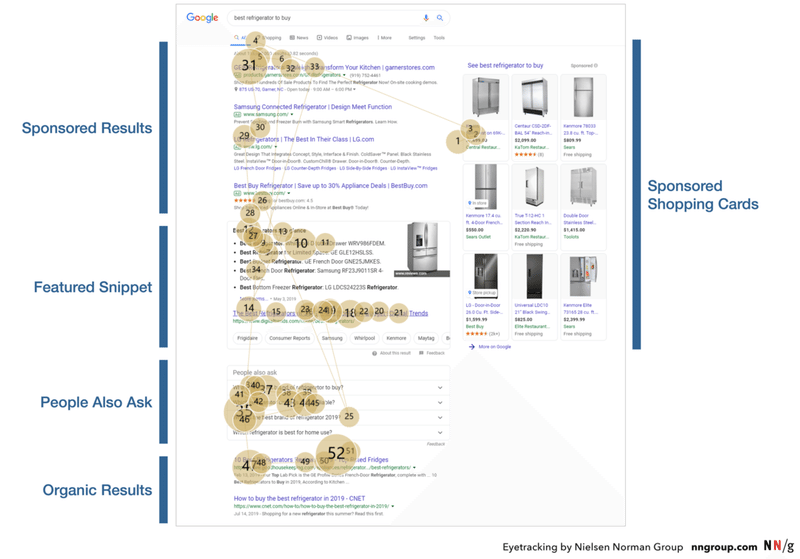 現代人の目線はgoogle上でどう動くのか 清水カツヒロ マネーフォワード Note 現代人の目線はgoogle上でどう動くのか 清水カツヒロ マネーフォワード Note