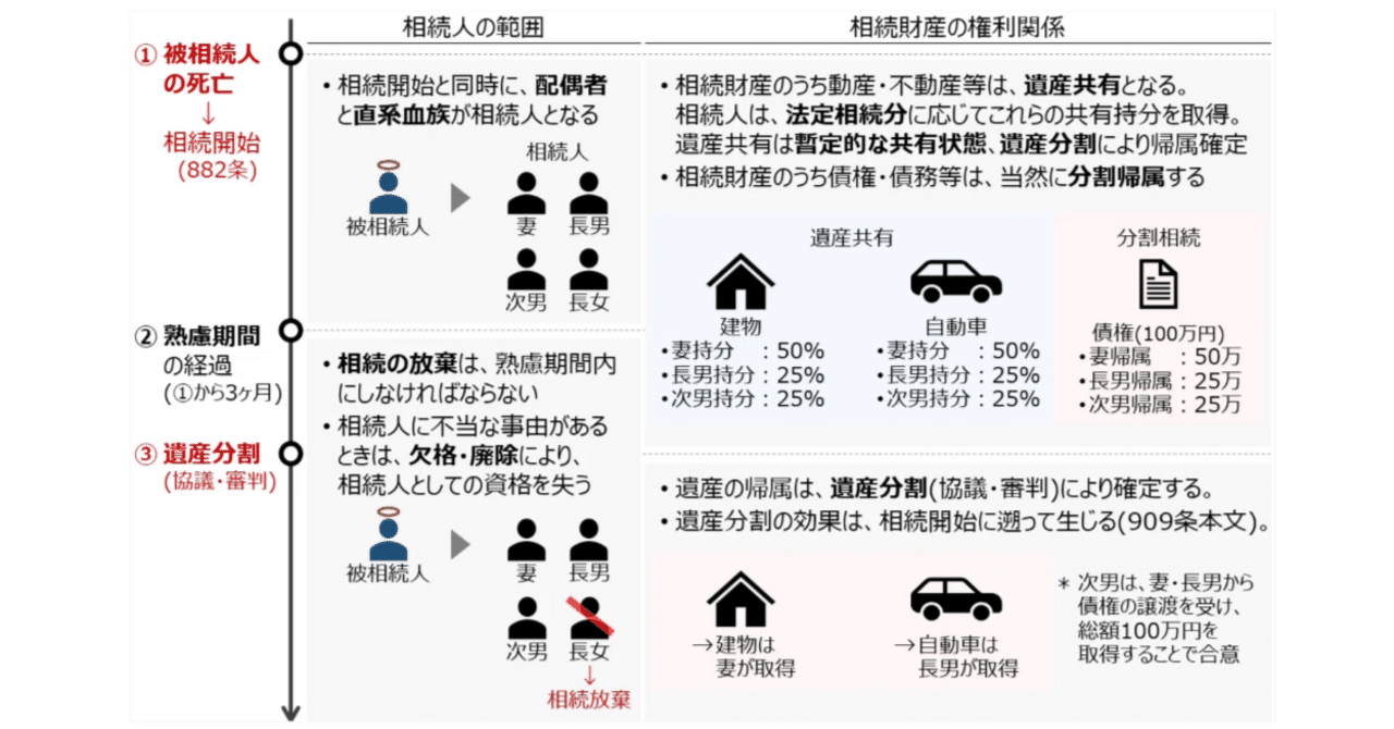ゼロ書民法 #34 法定相続｜ハガー