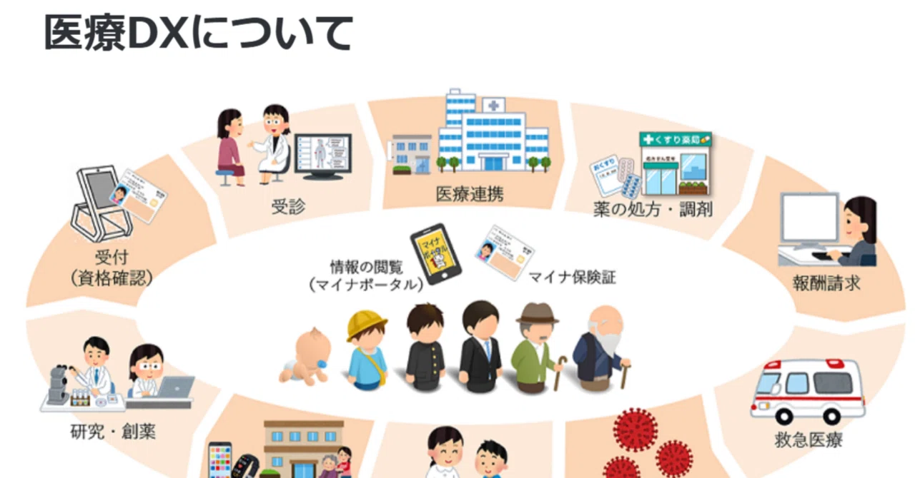 2025年の国の医療DX政策の動き｜株式会社ヘンリー