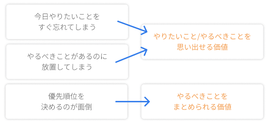 2019-12-18 20.50.09 のスクリーンショット