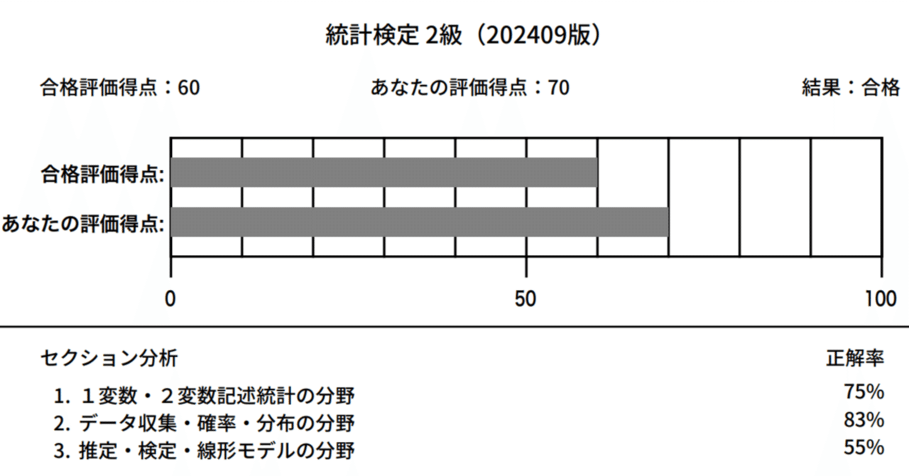 統計検定2級の感想と対策 | 深KOKYU