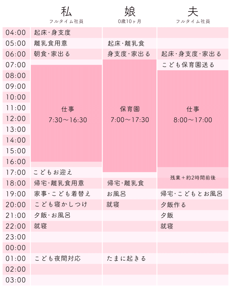 デザイナーママが産後8ヶ月で育休復帰した件 ムラ Note デザイナーママが産後8ヶ月で育休復帰した件 ムラ Note